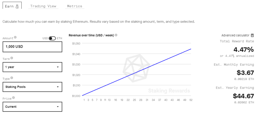 Staking Ethereum: What This Means & How to Stake Your ETH - Figment