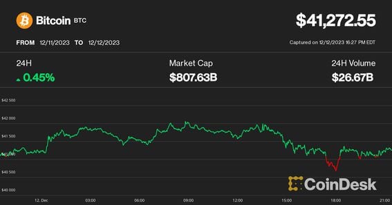 Bitcoin Price | BTC USD | Chart | Bitcoin US-Dollar | Markets Insider