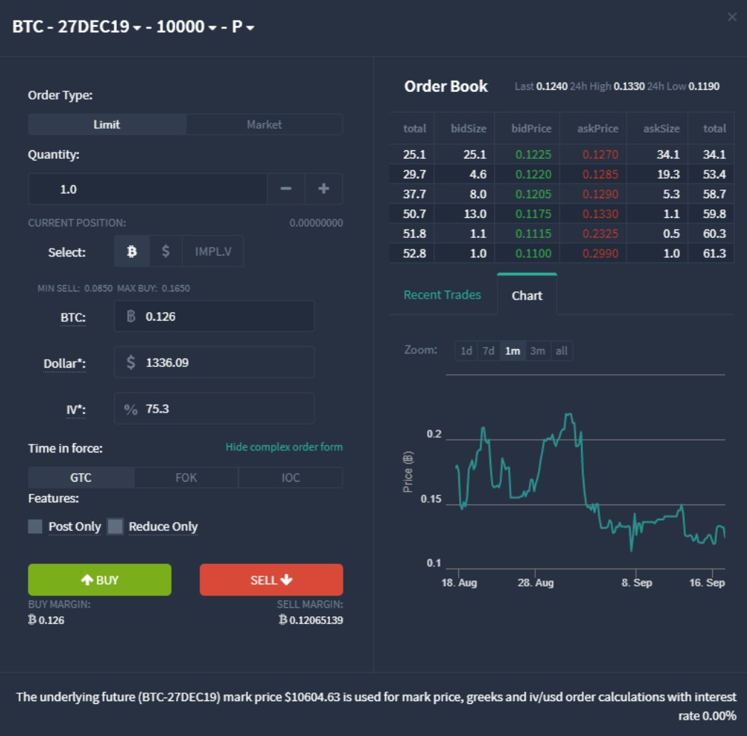 How To Buy and Sell Bitcoin Options