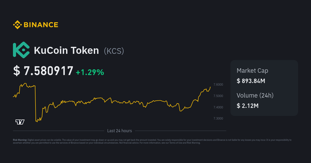 KuCoin Token Price | KCS Price and Live Chart - CoinDesk