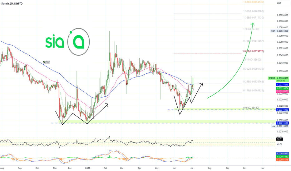 Will Siacoin reach $1, $10, $? Siacoin Price Prediction 