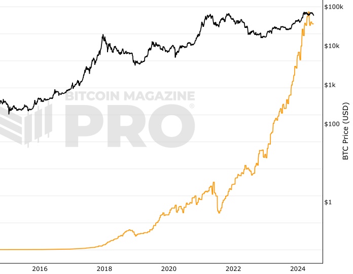 Bitcoin Price | BTC Price Index and Live Chart - CoinDesk