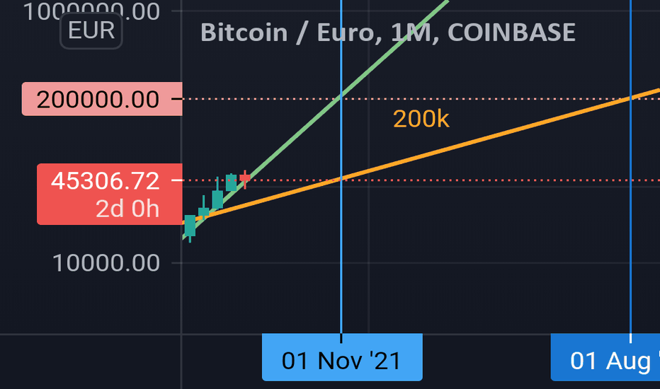 Bitcoin could hit $, before year's end: Analyst | Fortune