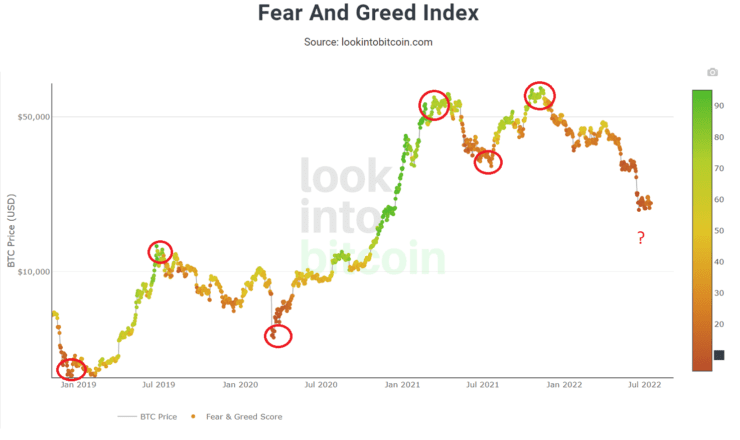 Live Crypto Fear and Greed Index (Updated: Mar 05, )