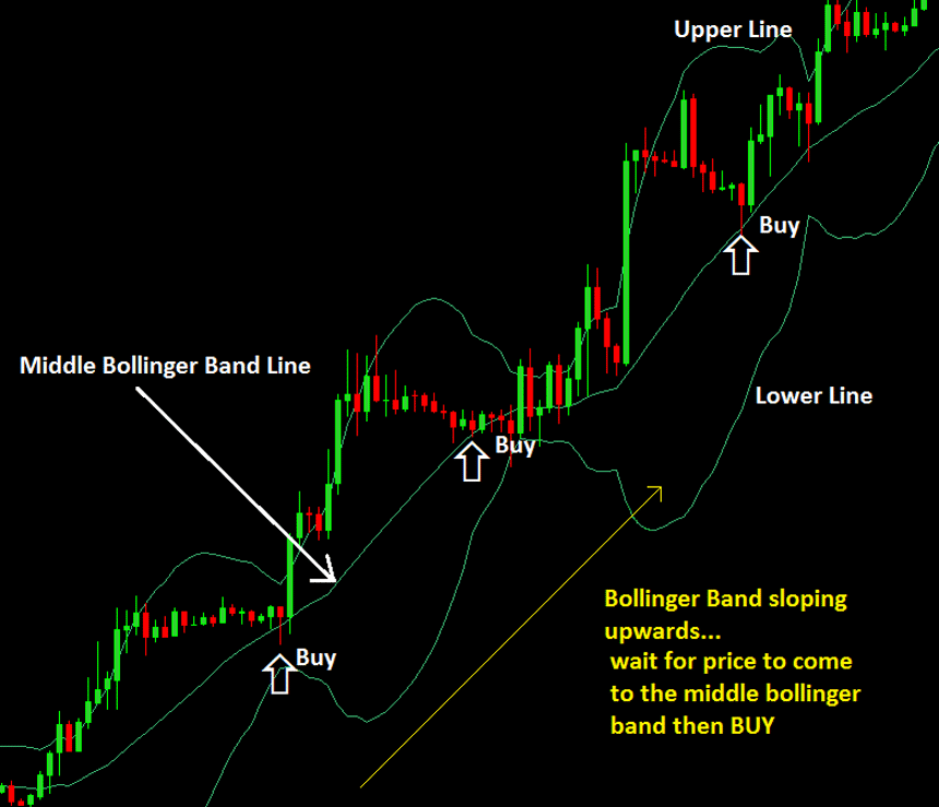 Swing Trading Strategies Quick Guide With FREE PDF