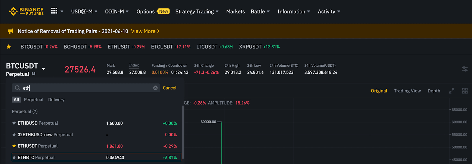 Cryptocurrency Futures Defined and How They Work on Exchanges