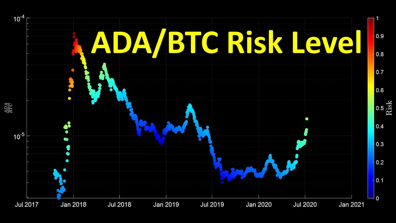 Exchange Cardano (ADA) to Bitcoin (BTC)  where is the best exchange rate?