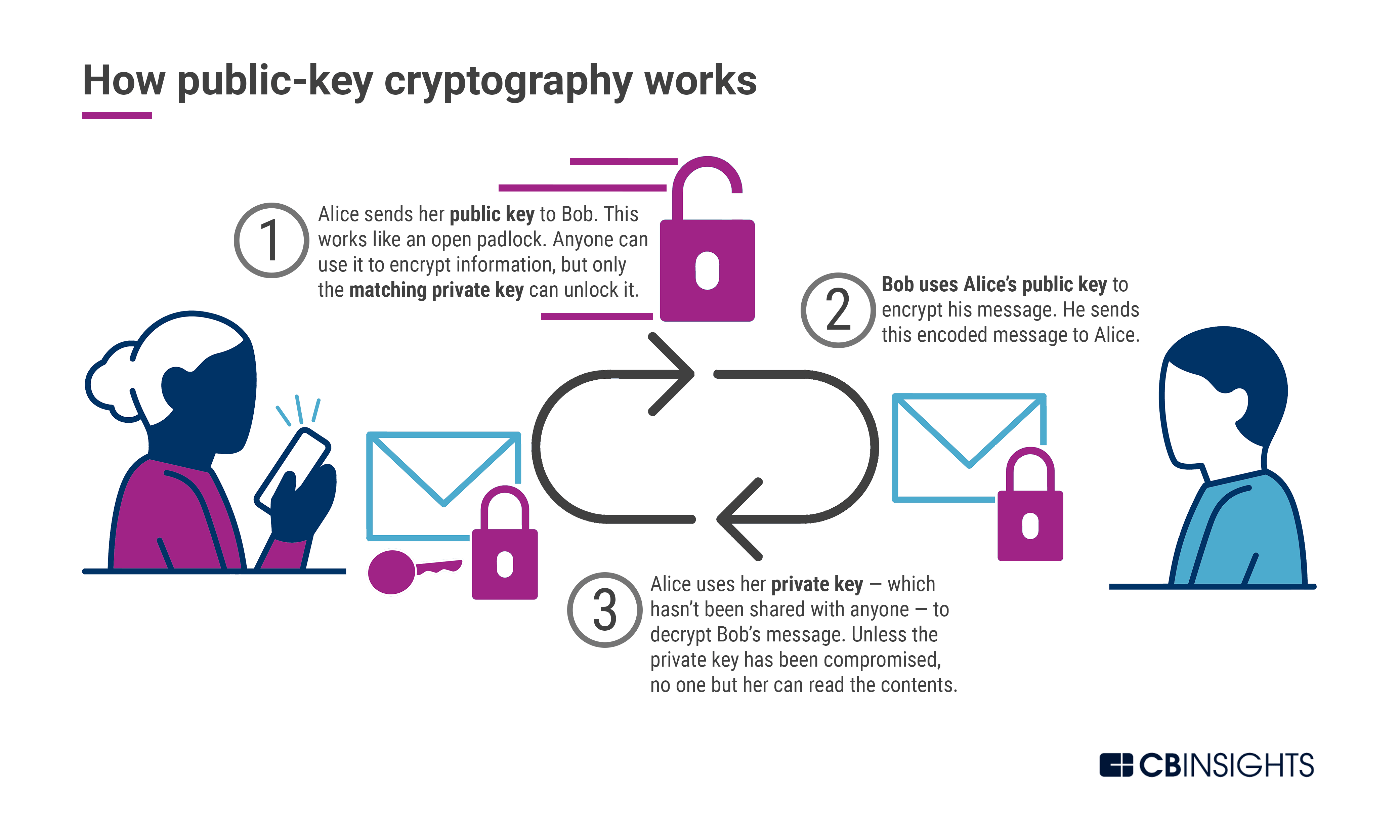 Introduction to Quantum Cryptography | IntechOpen