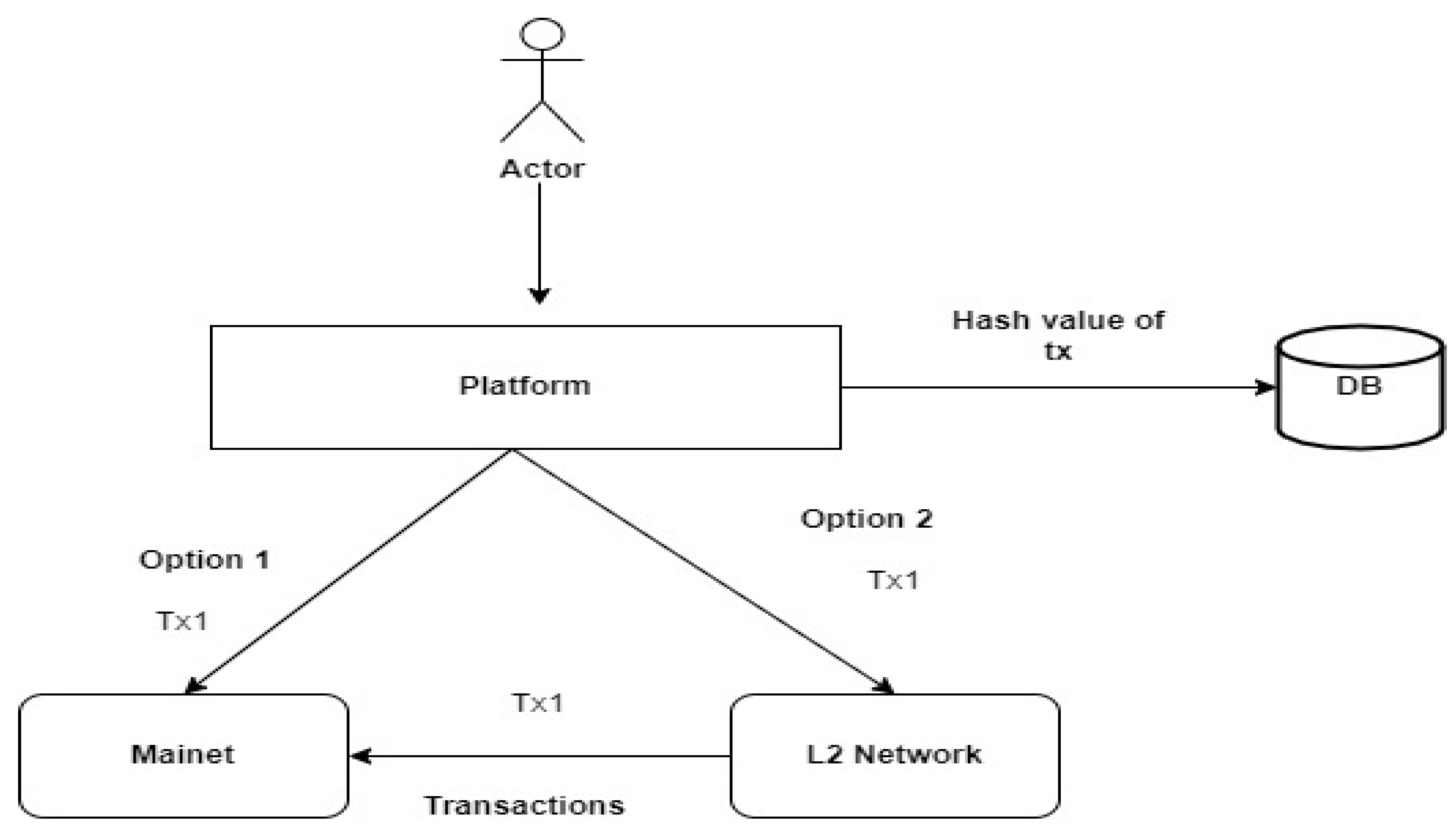 What Is Delegated Proof-of-Stake (DPoS)? | Ledger