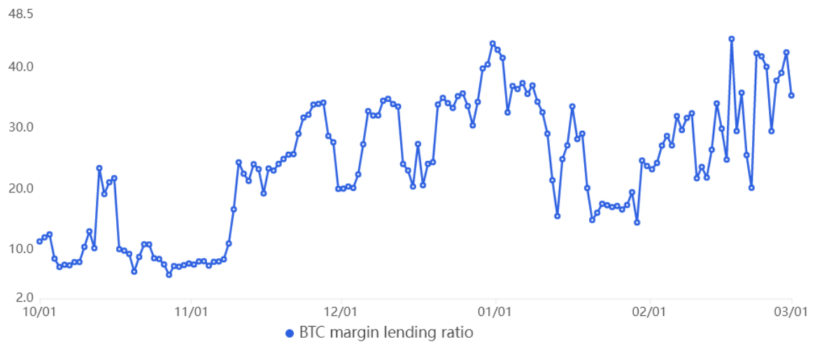 Low-cost spot bitcoin ETFs threaten to erode Coinbase margin, trading volume | Reuters