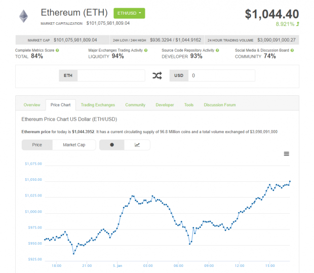 Ethereum Price | ETH Price index, Live chart & Market cap | OKX