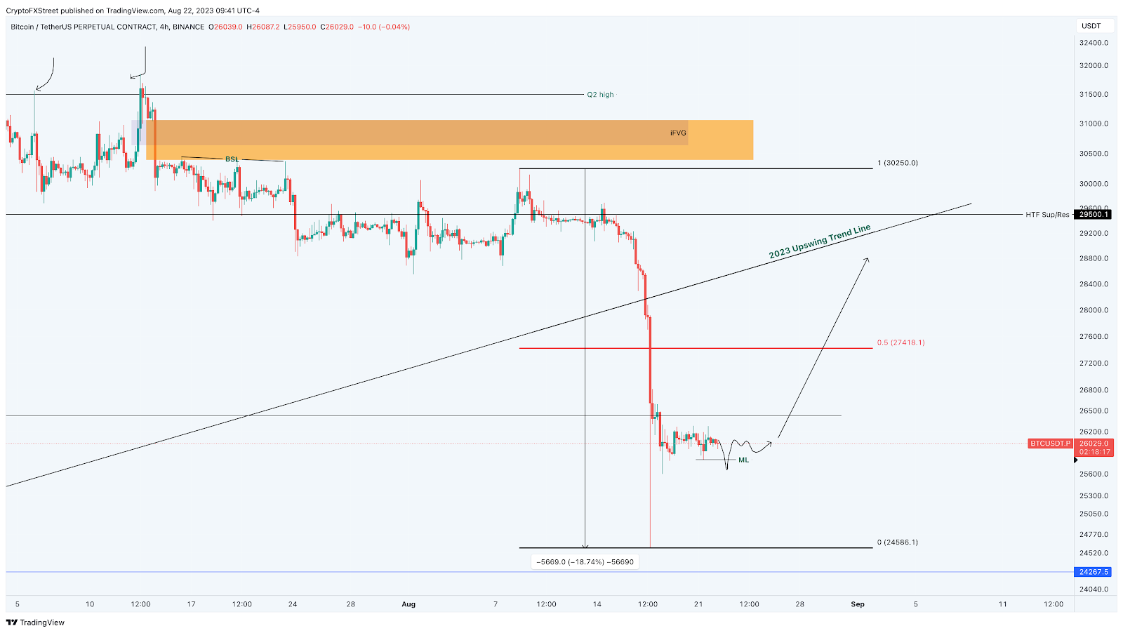 BTC to USDT | Converter & Best Exchanges | Coin Insider