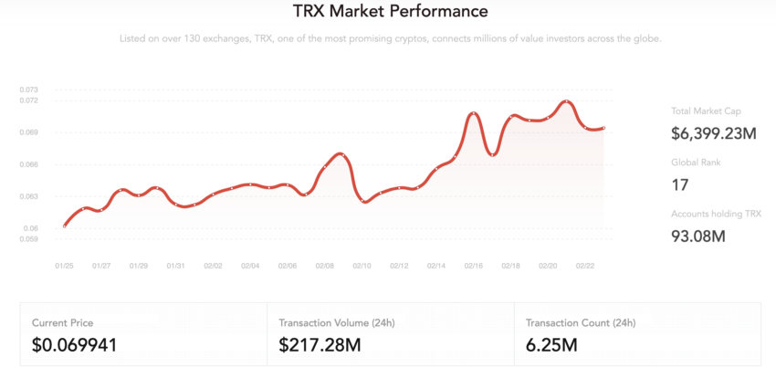 TRON (TRX) Price Prediction - 