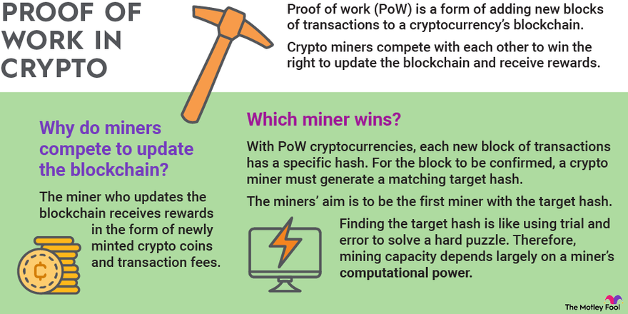 Blockchain Proof of Work - Javatpoint