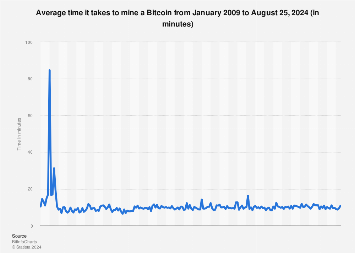 Bitcoin Block Explorer | BlockCypher