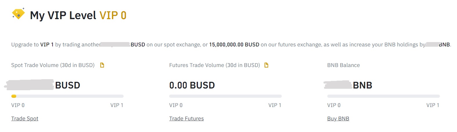 Binance Futures Fees Explained | Fee Calculation & Discounts