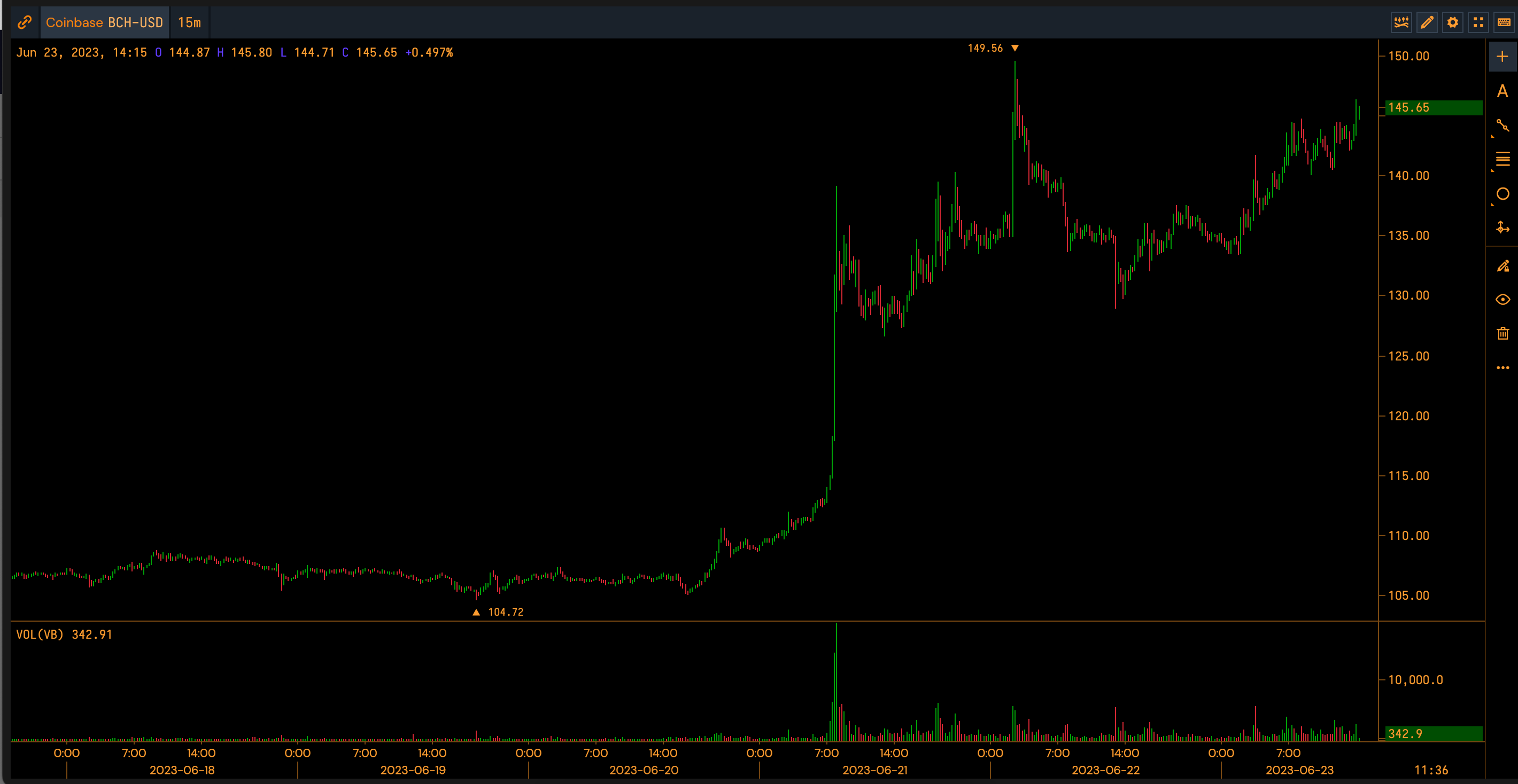 Bitcoin price today, BTC to USD live price, marketcap and chart | CoinMarketCap