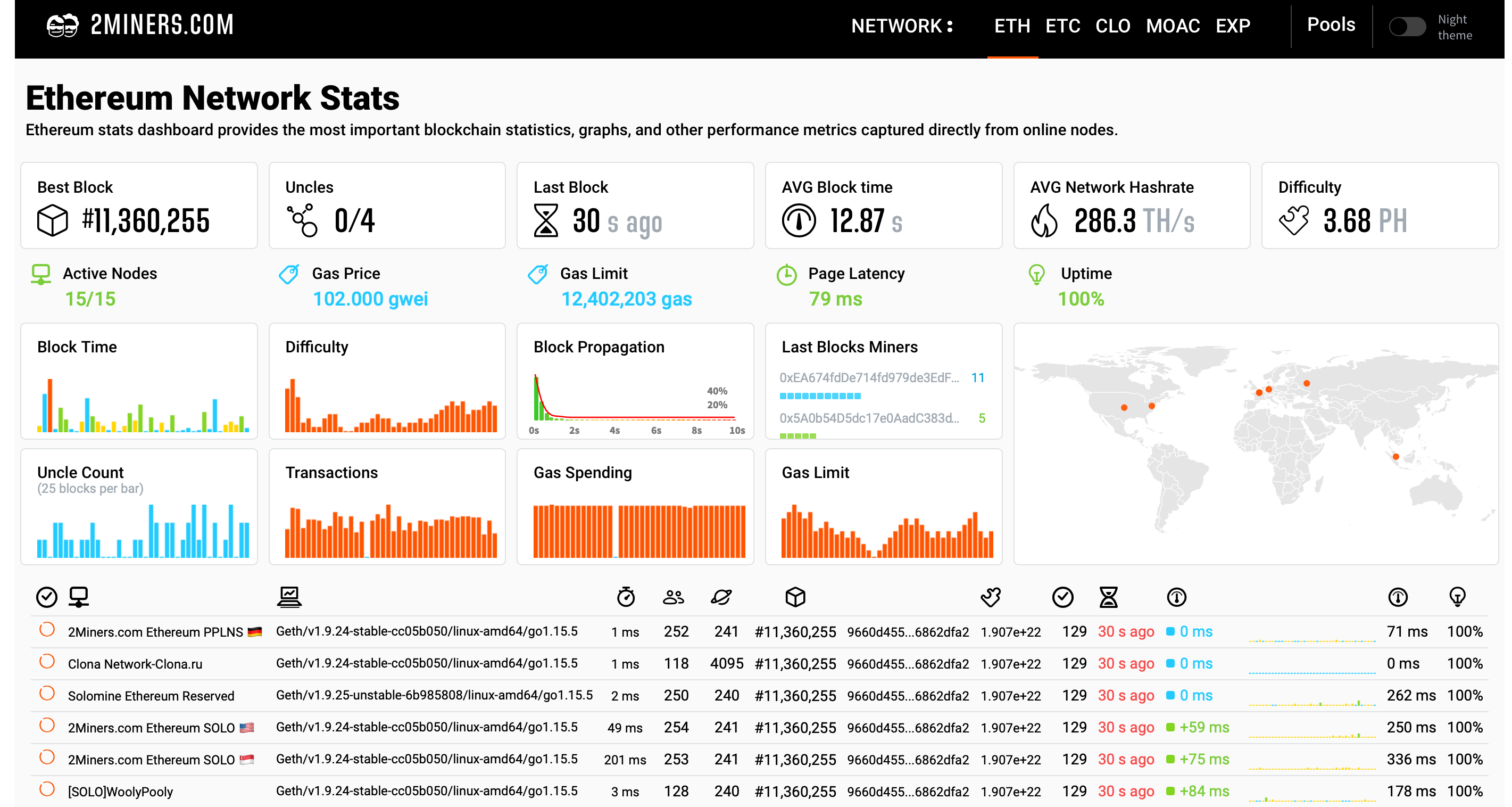 Mining Calculator - FAQ - Storj Community Forum (official)