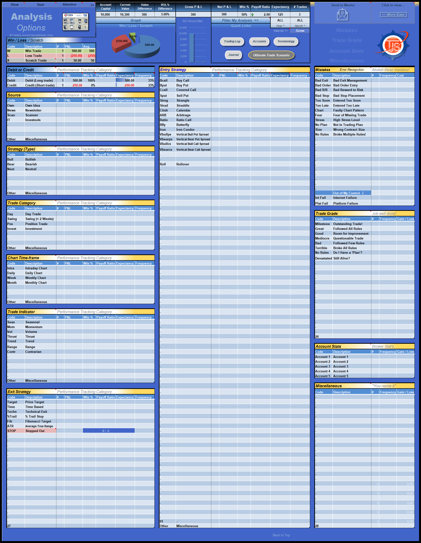 Trading Journal Example (Free) – Including Spreadsheet - Quantified Trading Strategies