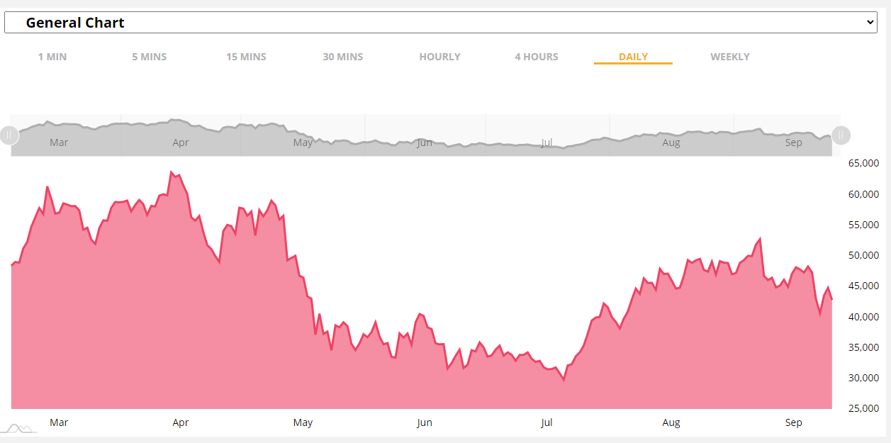 1 NGN to BTC - Nigerian Nairas to Bitcoins Exchange Rate