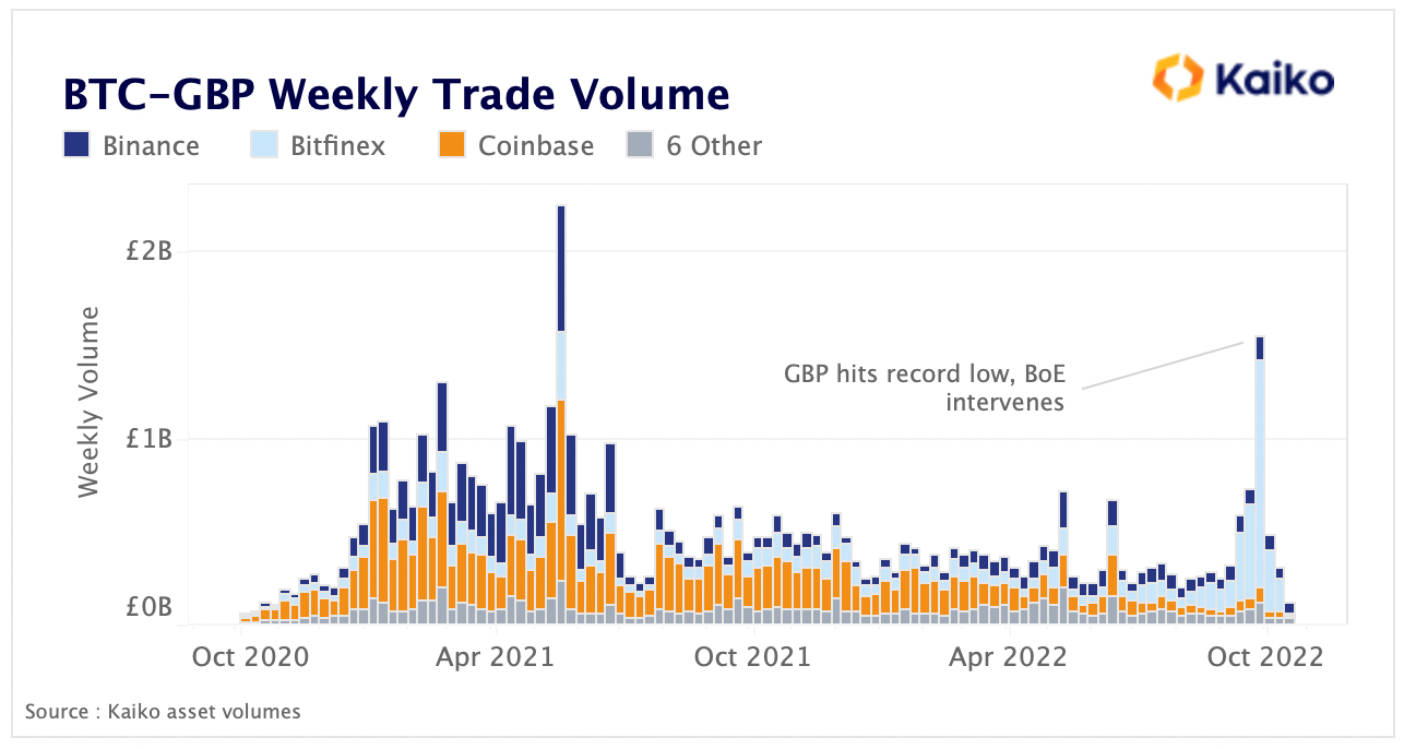 Page 4 Bitcoin / British Pound Trade Ideas — COINBASE:BTCGBP — TradingView