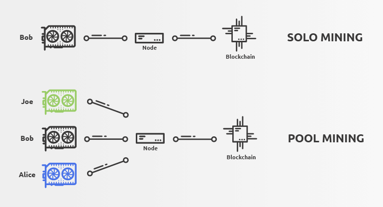 SOLO mining pools BTC BCH DOGE XEC LTC | 1001fish.ru