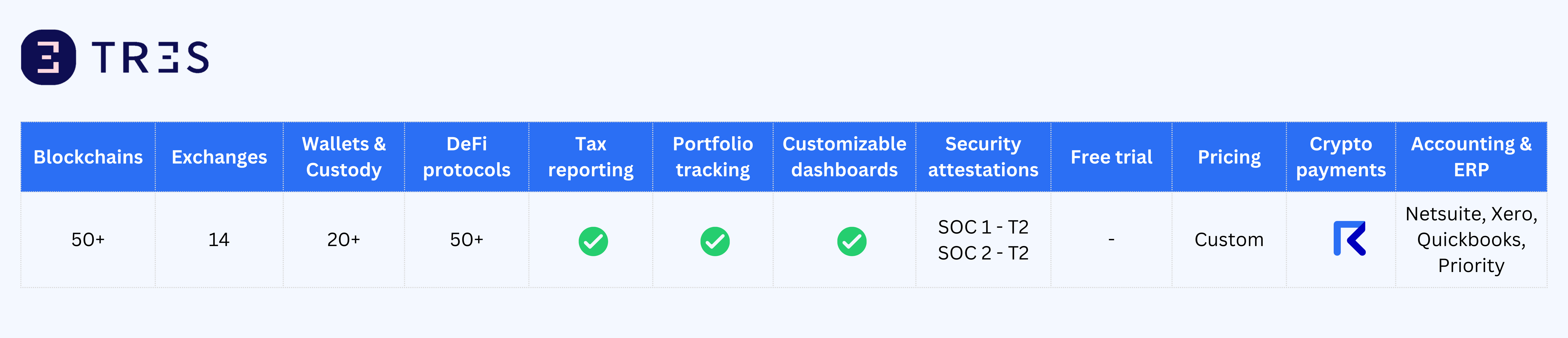 Best Crypto Accounting Software: 10 Must-Have Features (Part 2)