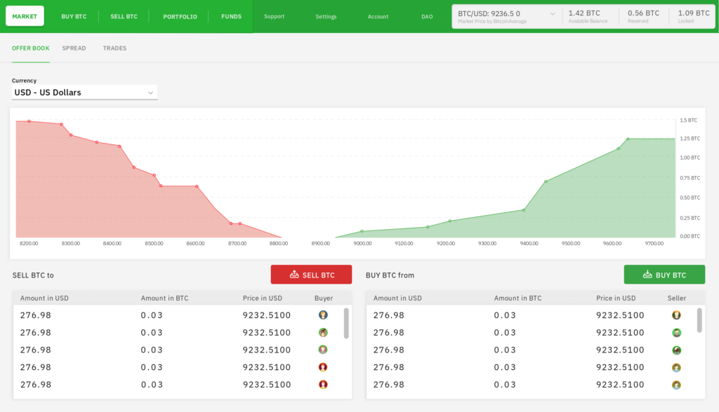 OpenCEX — Free, Open-Source Crypto Exchange Engine | Polygant