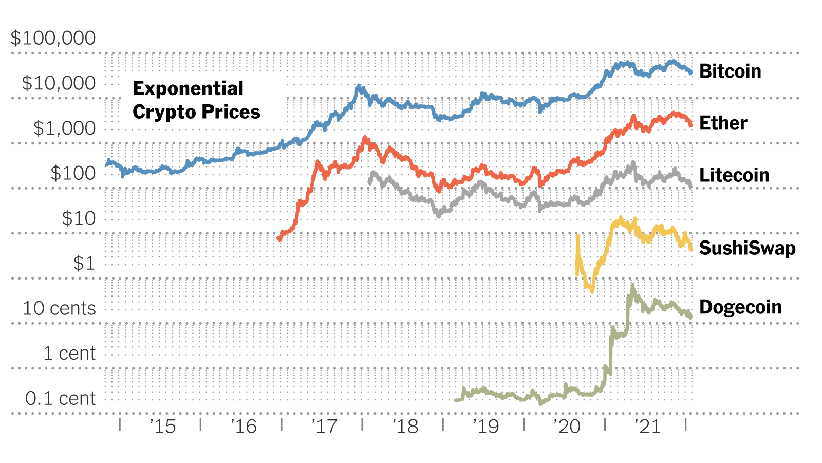 This is how the bitcoin bubble will burst | WIRED UK