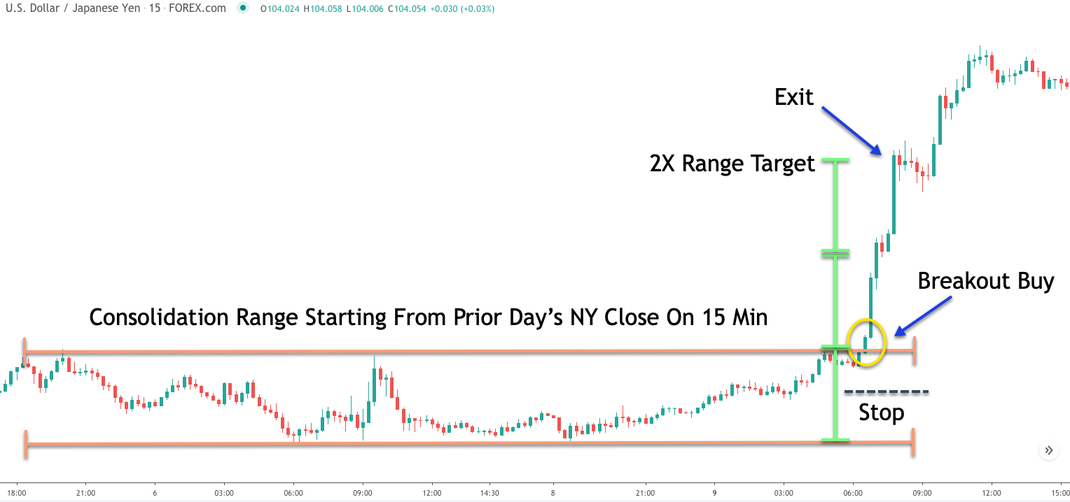 Forex USD/JPY - Trading with XTB