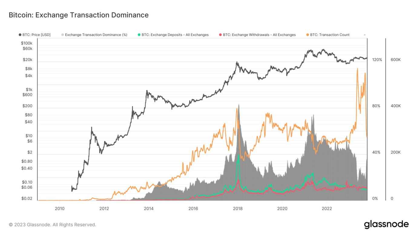 Compare Crypto Prices - Always Buy Cryptocurrency Cheap