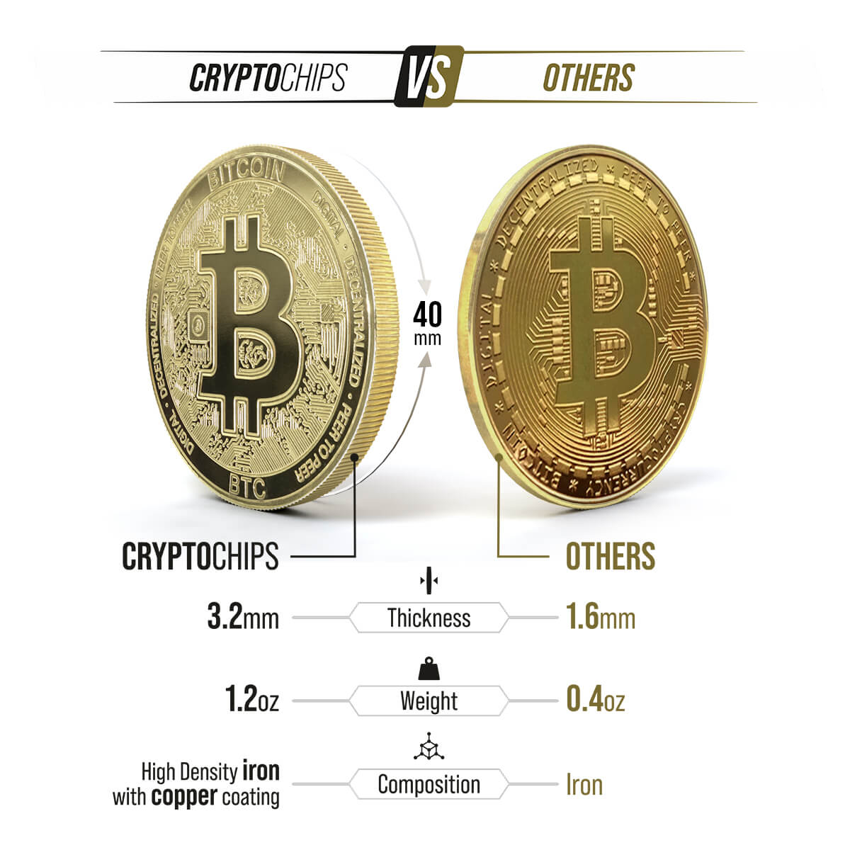 BCH to USD : Bitcoin Cash (BCH) price in Dollar (USD)