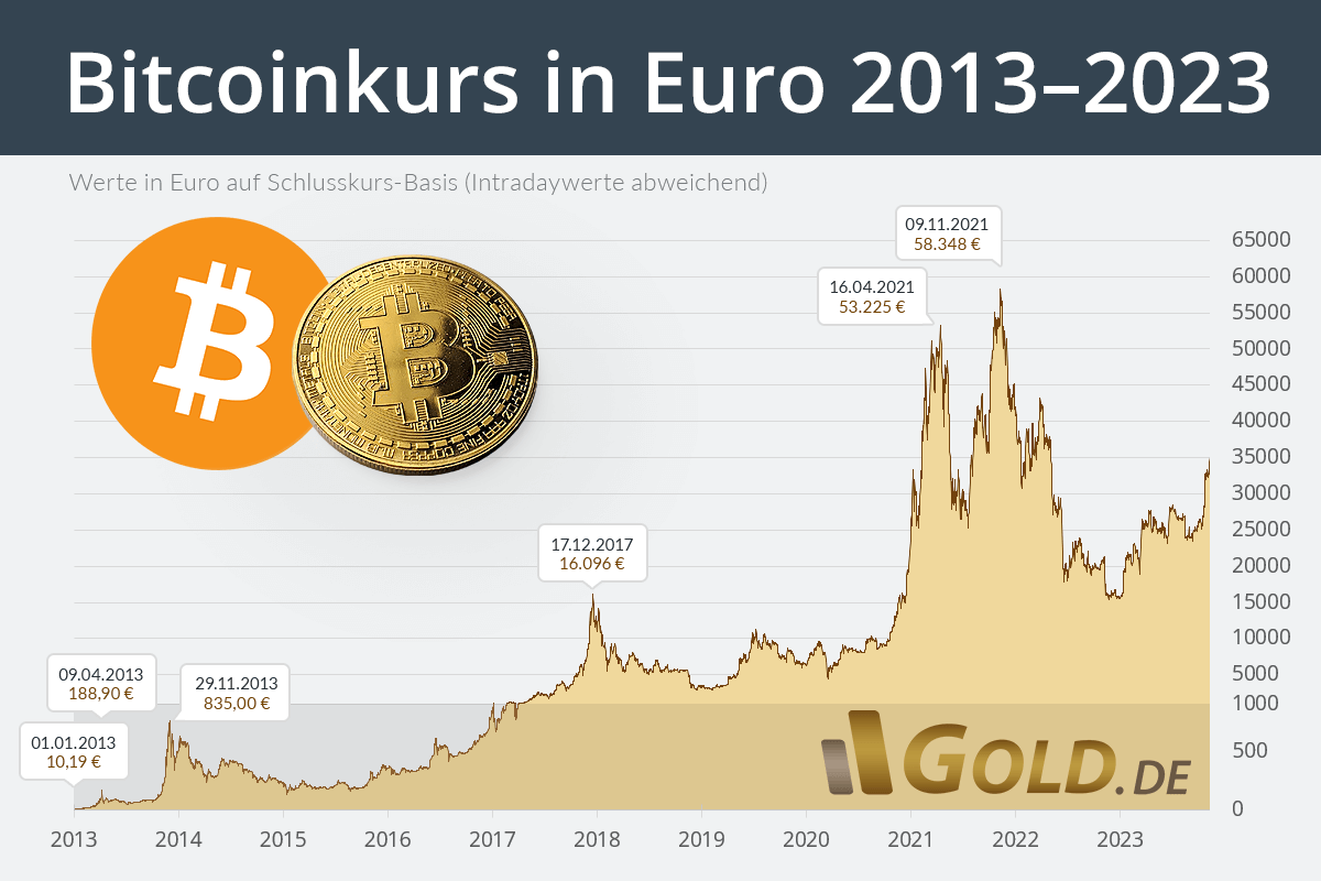 Bitcoin Scams vermeiden: mit diesen Tipps und Tricks