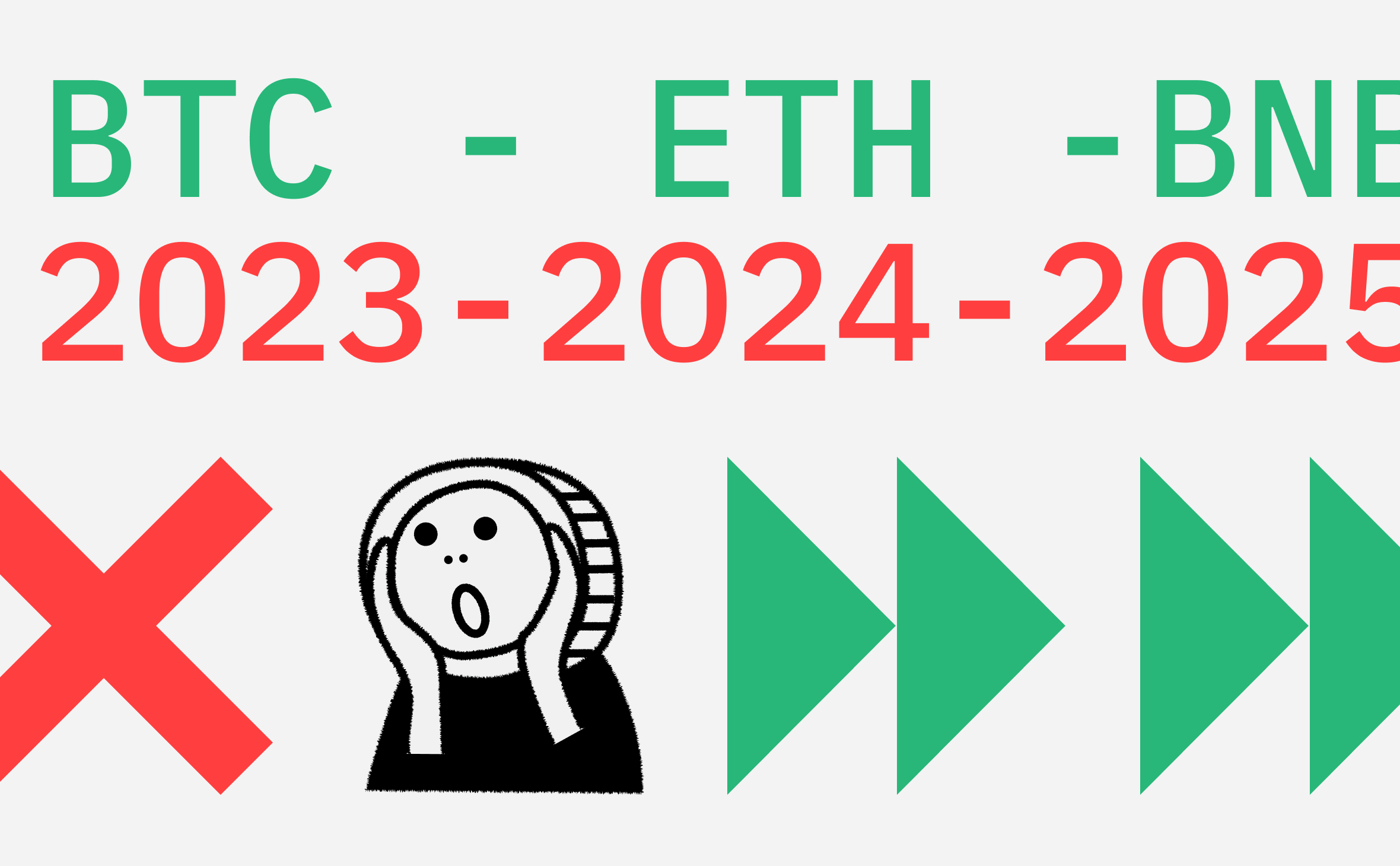 CoinTracking · Диаграммы валют