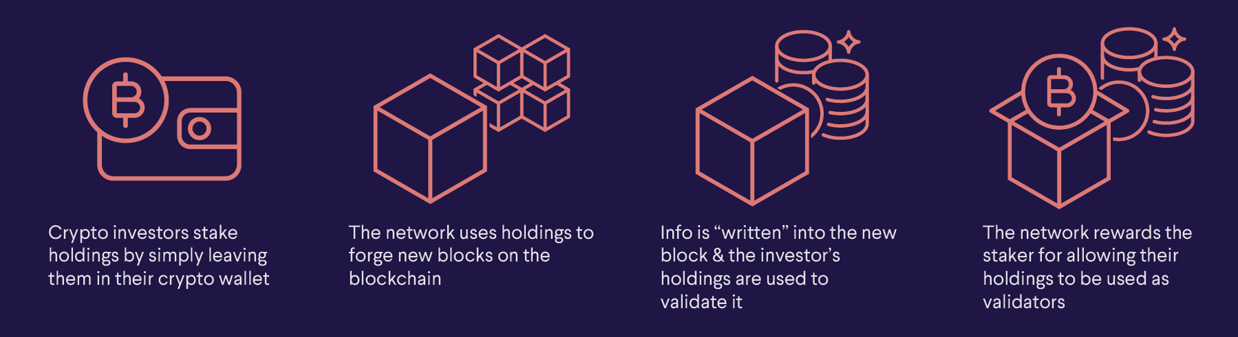 Crypto Staking Explorer | Staking Rewards