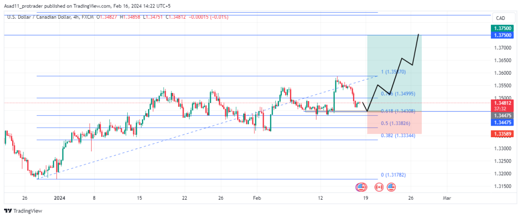 Bitcoin canadian dollar exchange rate history (BTC CAD)