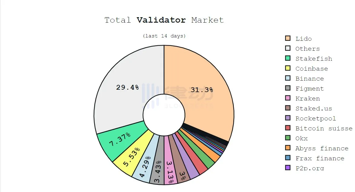 Periodic Bitcoin & Crypto Price Alerts - Cryptocurrency Alerting