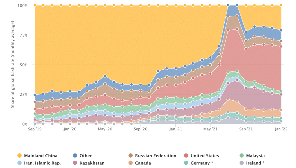 Bitcoin Mining Mid-Year Report | Galaxy