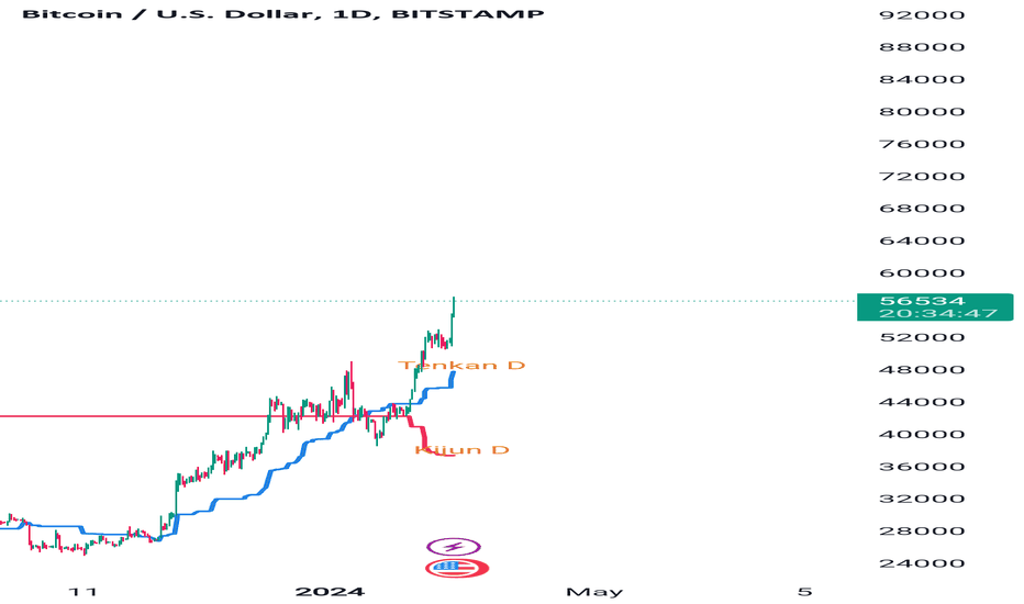 Bitcoin Price (BTC), Market Cap, Price Today & Chart History - Blockworks