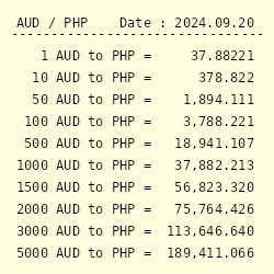 USD/PHP (PHP=X) Live Rate, Chart & News - Yahoo Finance