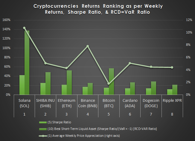 Modern Portfolio Theory and Crypto Portfolios: Balancing Risk vs Reward