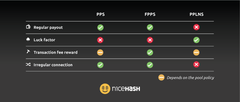 Latest Crypto News: NiceHash Digest #60 | NiceHash