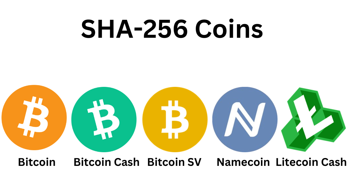 SHA Top Cryptocurrencies | ADVFN