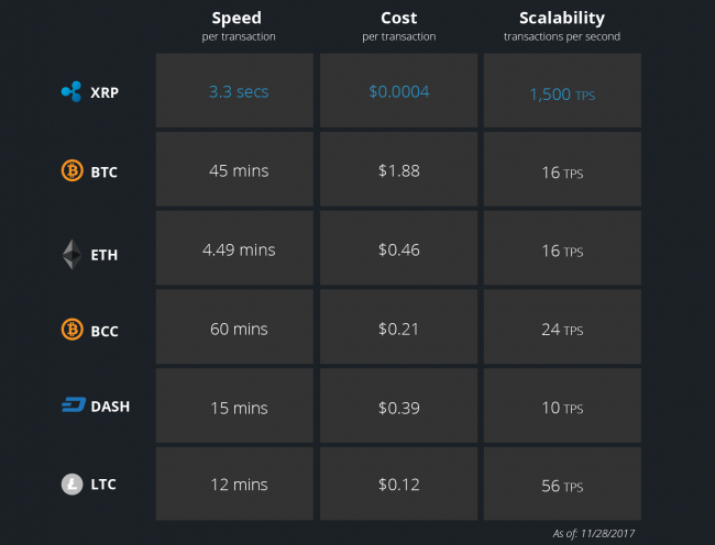 XRP Transactions Chart