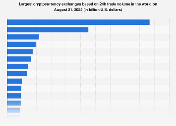 Top 10 Crypto Exchanges & Crypto Volume Data | Liquidity Finder