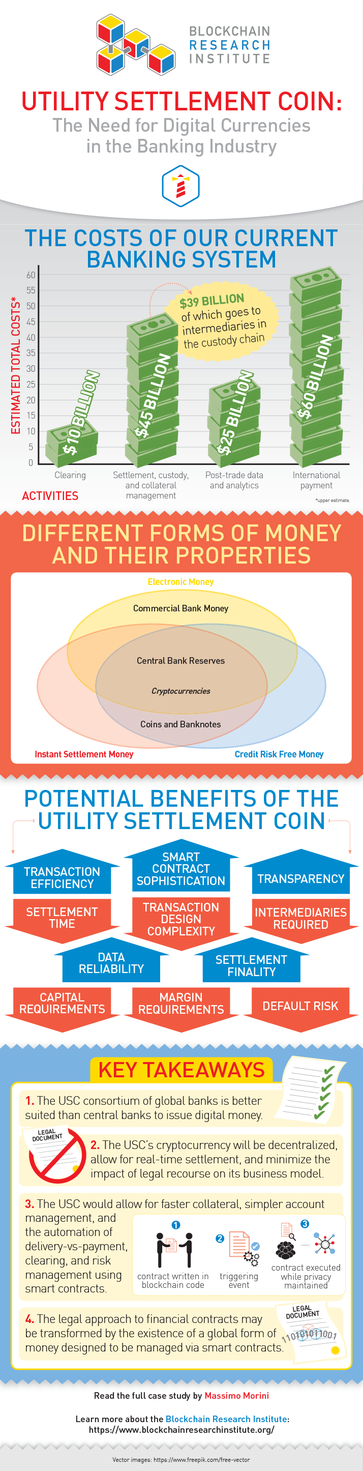 What is ‘Utility Settlement Coin’ really?