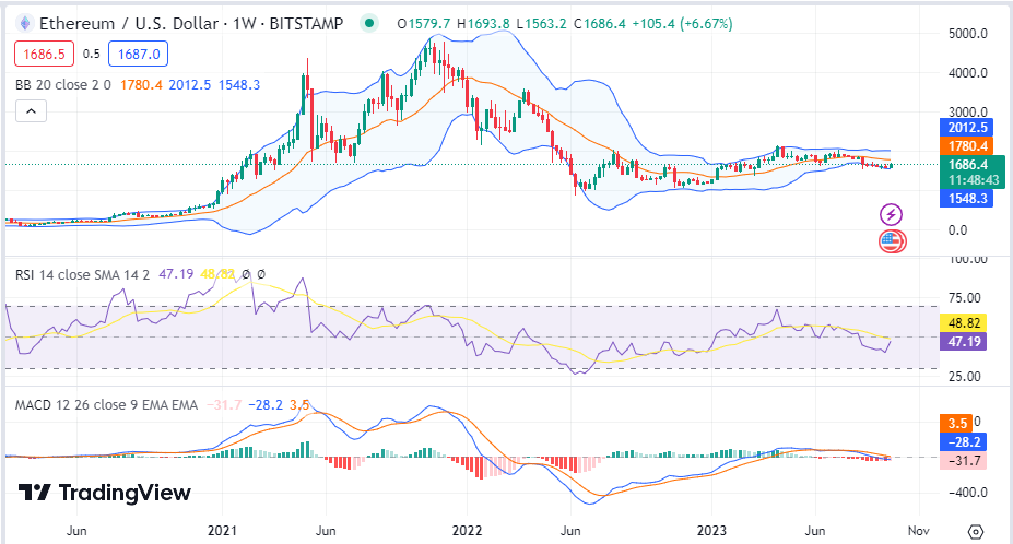 ETH to BCH : Find Ethereum price in Bitcoin Cash