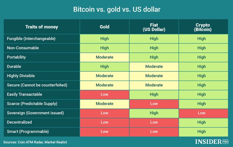 What happens after all Bitcoins are mined and the network reaches its final cap of 21 million?