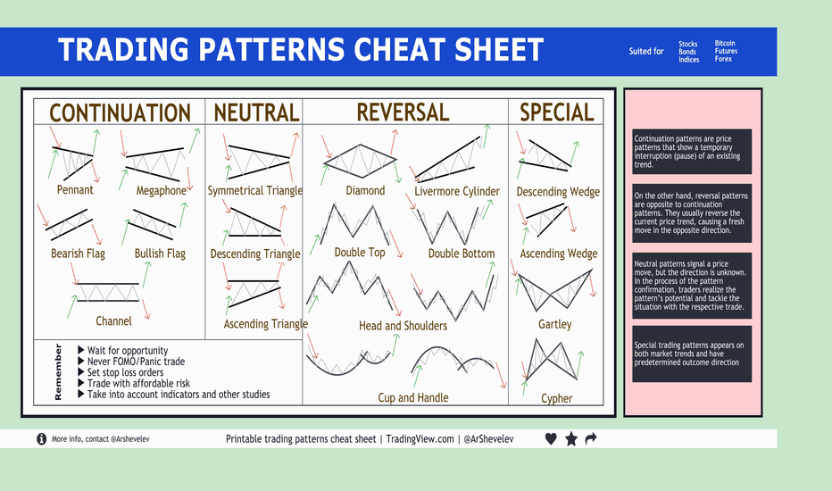 5 Crypto Price Chart Patterns to Learn - Pintu Academy