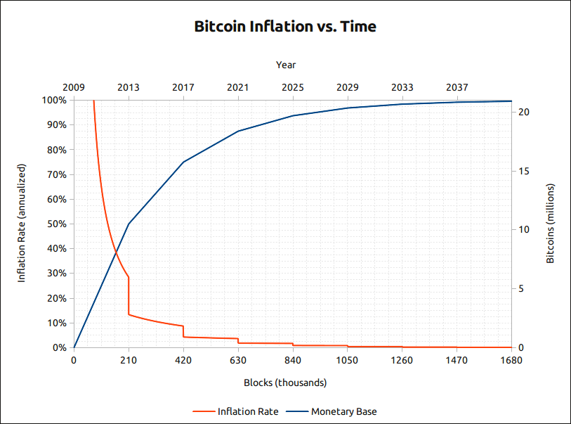 Understanding Mining Profitability: A Guide to Crypto Mining Calculators - KoinX